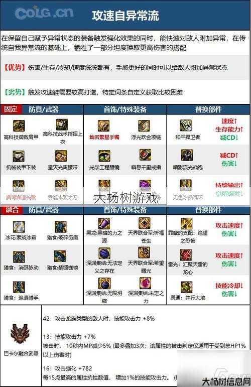 dnf女固伤职业排行(2021女固伤职业排行榜) 第2张