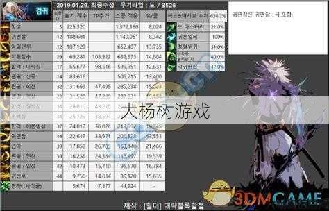 dnf女固伤职业排行(2021女固伤职业排行榜)