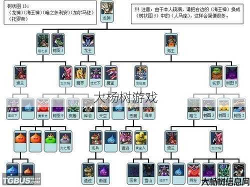 奇迹mu 角色和怪物等级差异,Mu奇迹：等级差异大 第2张