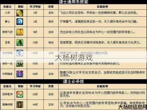 传奇道士技能点加点攻略分享