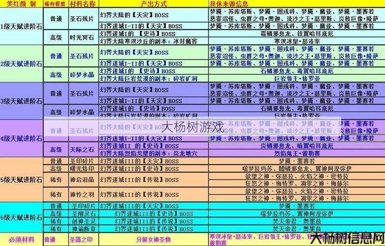 魔域攻略全汇总 - 免费下载 第2张 魔域攻略全汇总 - 免费下载 第2张