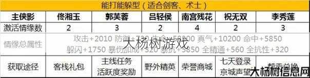 天龙八部游影什么职业厉害,游戏中最强职业解析 第2张 天龙八部游影什么职业厉害,游戏中最强职业解析 第2张