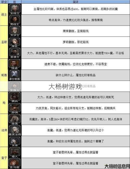 dnf二五仔职业有哪些(DNF 25职业介绍) 第1张