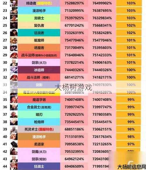 dnf二五仔职业有哪些(DNF 25职业介绍) 第2张