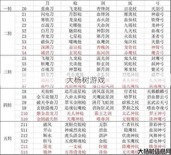 热血江湖手游：安徽玩家的独家攻略秘籍 第1张