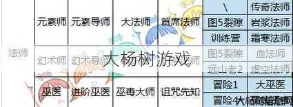 魔兽世界法师转职业推荐,热门魔兽世界法师转职攻略! 第2张