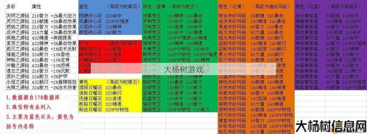 魔兽世界珠宝知识大全攻略,珠宝合成攻略,提高魔兽世界战斗力! 第2张 魔兽世界珠宝知识大全攻略,珠宝合成攻略,提高魔兽世界战斗力! 第2张