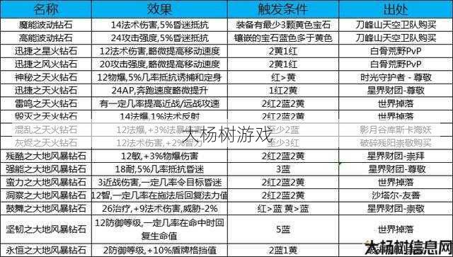 魔兽世界珠宝知识大全攻略,珠宝合成攻略,提高魔兽世界战斗力! 第1张 魔兽世界珠宝知识大全攻略,珠宝合成攻略,提高魔兽世界战斗力! 第1张