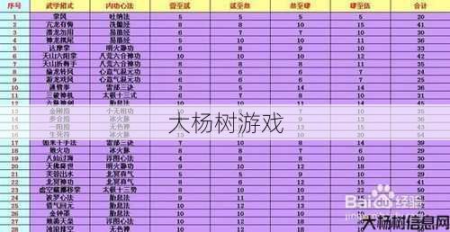 天龙八部武当要诀怎么选择 第1张