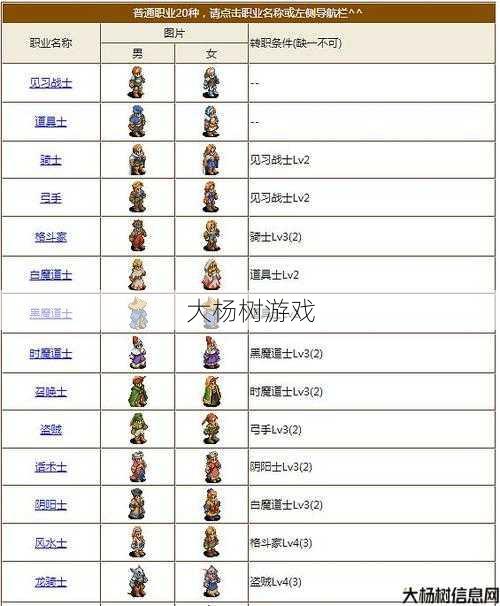 大天使战士转职推荐 第1张