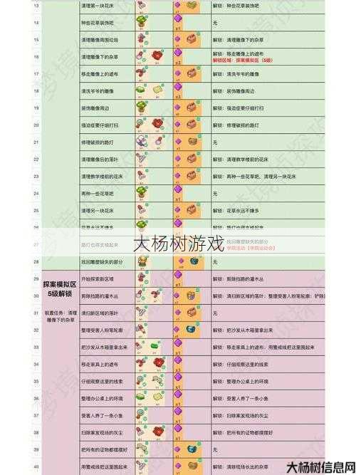 奇迹MU主线任务攻略详解 第2张