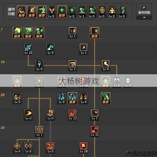 魔域打9星最佳职业选择 第2张