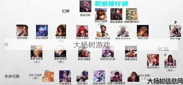 dnf哪个职业单刷快(DNF职业单刷速度排行) 第1张 dnf哪个职业单刷快(DNF职业单刷速度排行) 第1张