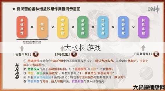 传奇世界：阴阳妖灵技能解析与攻略 第2张