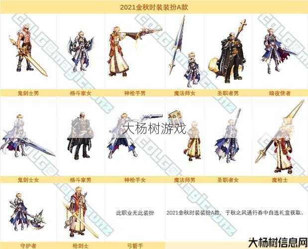 2021年dnf攻略DNF2021最强攻略！