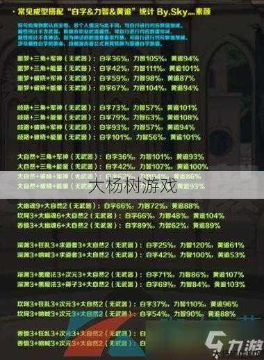 2021年dnf攻略DNF2021最强攻略！ 第2张