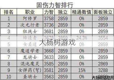 dnf与勇士2职业表(《冒险血脉》职业大揭秘) 第2张