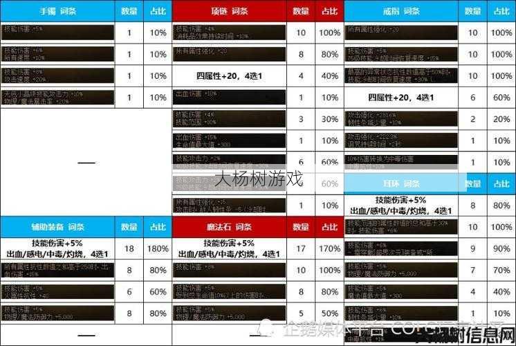 dnf与勇士2职业表(《冒险血脉》职业大揭秘) 第1张