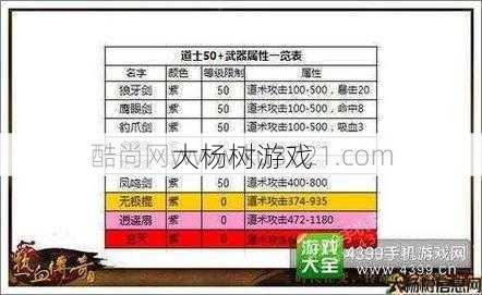 传奇道士武器隐藏属性攻略图解