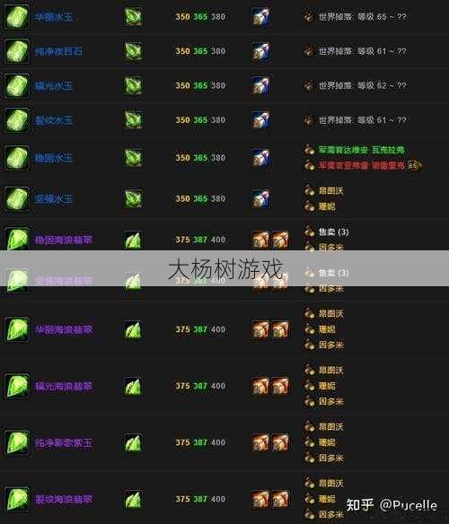 魔兽世界珠宝入门技巧攻略,珠宝入门攻略：魔兽世界指南! 第2张