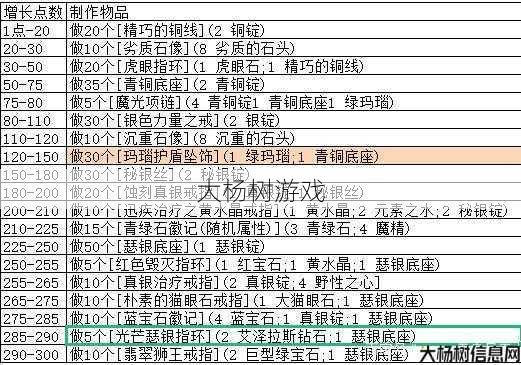 魔兽世界珠宝入门技巧攻略,珠宝入门攻略：魔兽世界指南! 第1张