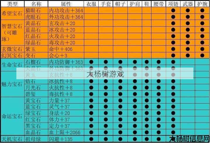 天龙八部武当武器宝石特效一览表 第1张