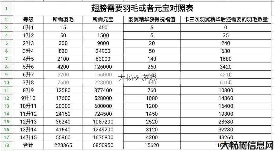 奇迹MU3翅膀升级成功率提高 第1张