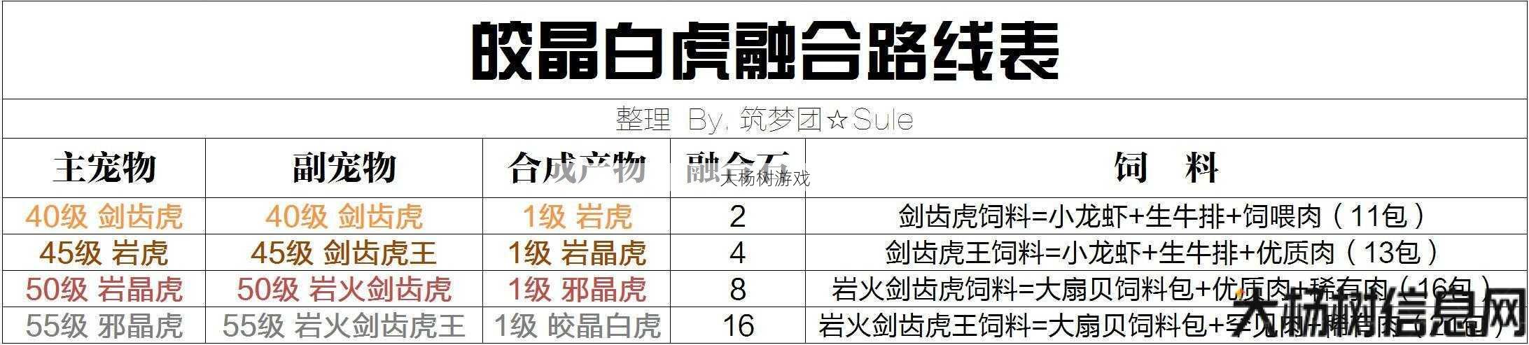 魔域养虎攻略技巧大全图片,魔域养虎高效攻略，即点即看！ 第1张