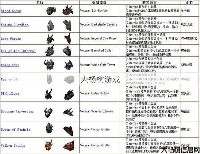 探索完美国际：鬼王护身罩获取秘籍与技巧解析 第2张