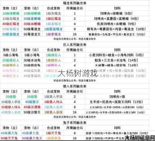 魔域攻略：合宠实用指南 第2张