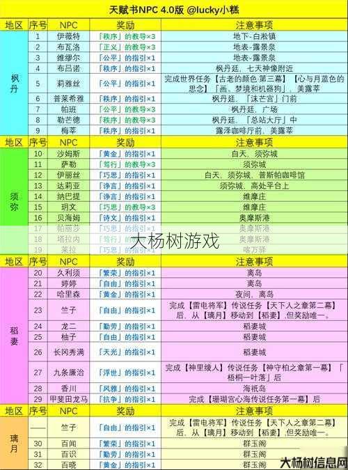 探索完美国际：神识获取秘籍与角色成长攻略 第1张