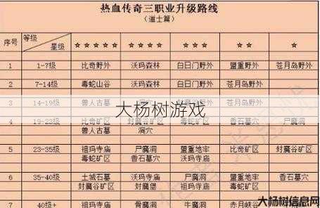 传奇道士前期快速升级攻略 第2张