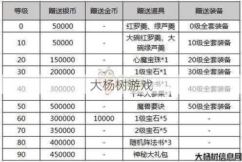 梦幻西游手游：渠道服礼包码使用指南 第1张