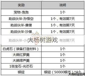 梦幻西游手游：渠道服礼包码使用指南 第2张
