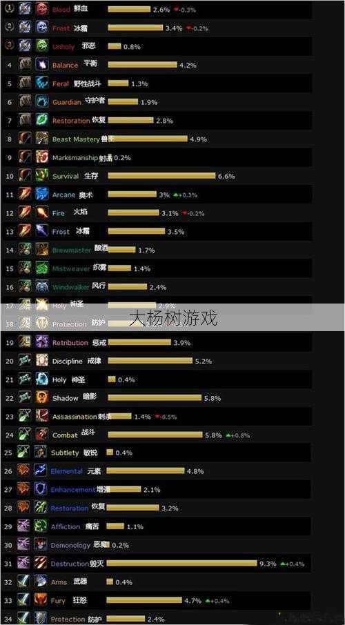 魔兽世界瞎 是什么职业,瞎职业介绍：魔兽世界! 第2张