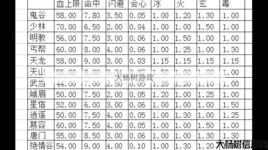 天龙八部每个职业的门派,天龙八部：门派分布与职业选择 第2张