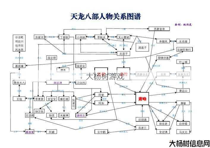 天龙八部每个职业的门派,天龙八部：门派分布与职业选择 第1张
