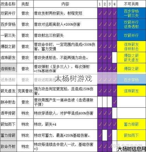 焚身葬魔1.15攻略汇总 第1张