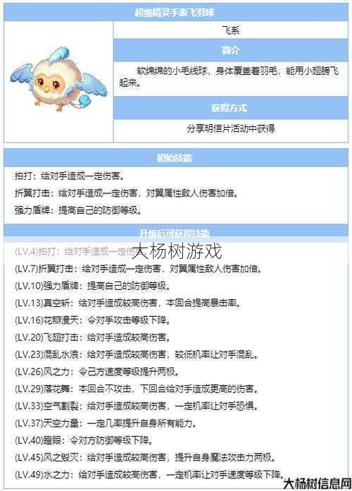 羽灵精灵搭配攻略：完美国际手游中的精灵选择与技能运用 第2张
