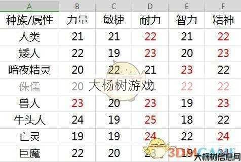 魔兽世界可选择职业,选择你的角色：魔兽世界职业指南! 第1张