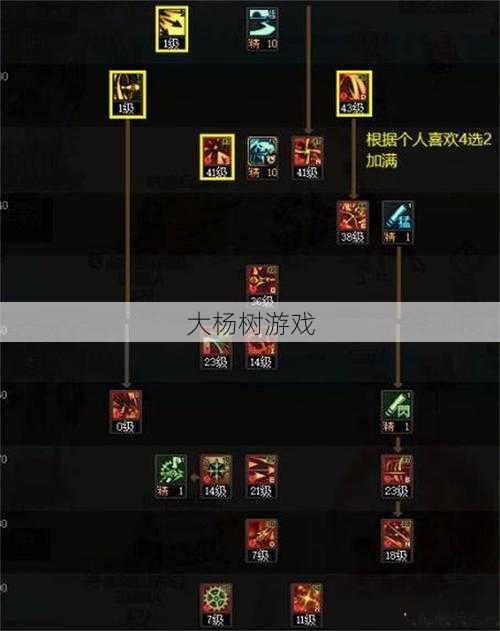 dnf怀旧各职业技能(DNF怀旧版职业技能全解析) 第1张