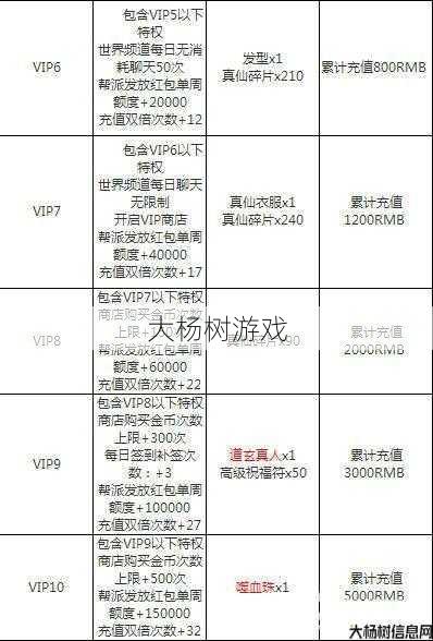 诛仙手游iOS版VIP价格全解析 第2张