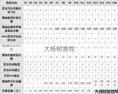 诛仙手游iOS版VIP价格全解析 第1张