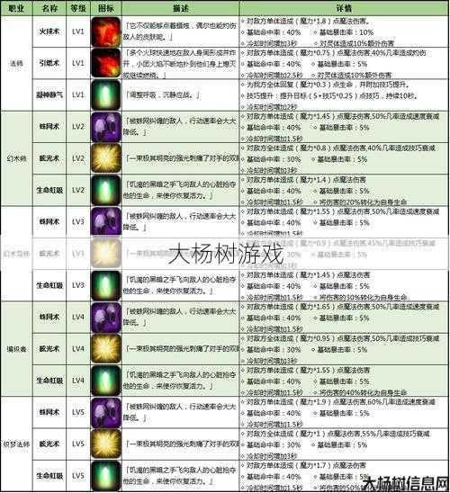 dnf各职业二觉叫什么名(DNF职业二觉技能介绍) 第1张 dnf各职业二觉叫什么名(DNF职业二觉技能介绍) 第1张