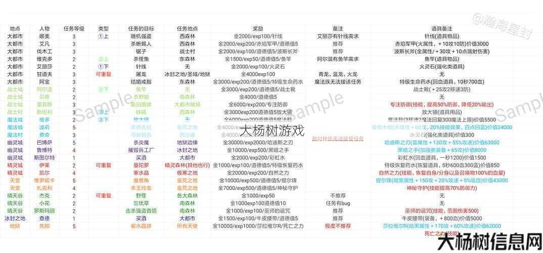 诛仙3碧瑶人物传:全面任务攻略解析 第2张 诛仙3碧瑶人物传:全面任务攻略解析 第2张