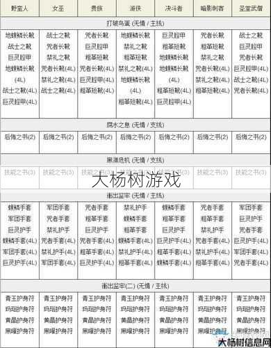 魔兽世界盗贼50职业任务奖励nga,盗贼职业任务奖励详解! 第2张