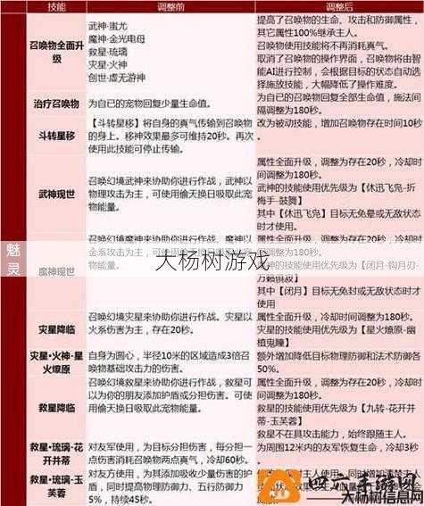 完美世界sf技术:完美国际角色交易指南：安全购买和注意事项 第2张