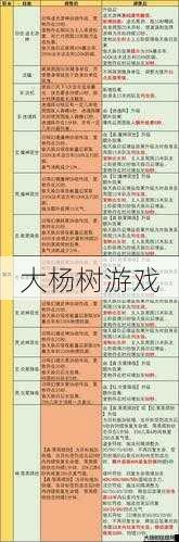 完美国际sf评比:完美国际技能栏重置指南：轻松掌握技能布局调整技巧