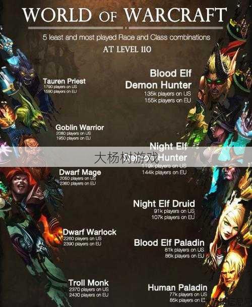 魔兽世界私服经验:什么职业适合魔兽世界狼人种族，魔兽狼人最好的职业推荐！ 第2张