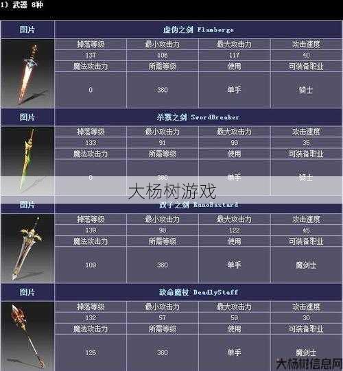 奇迹sf发布网玩法浅析:奇迹MU全职通用法系武器,法系武器全职适用。 for 奇迹MU 第2张 奇迹sf发布网玩法浅析:奇迹MU全职通用法系武器,法系武器全职适用。 for 奇迹MU 第2张